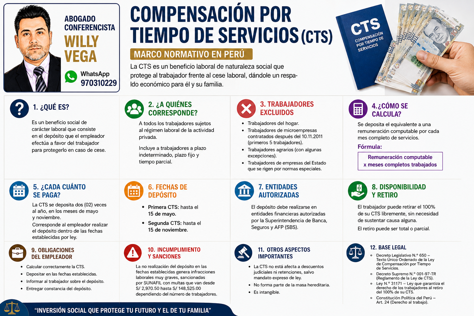 CTS