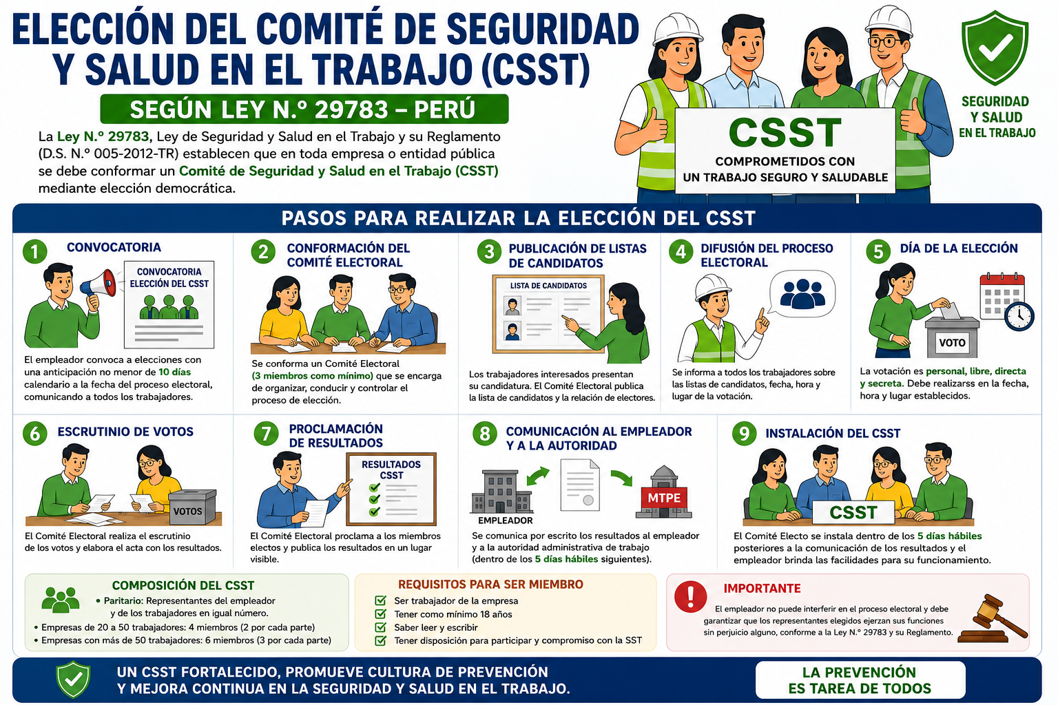 Eleccion del CSST