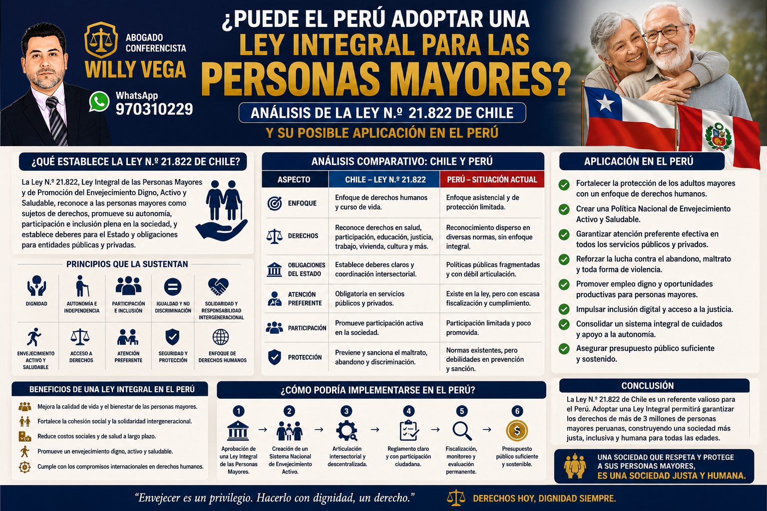 Ley 28
