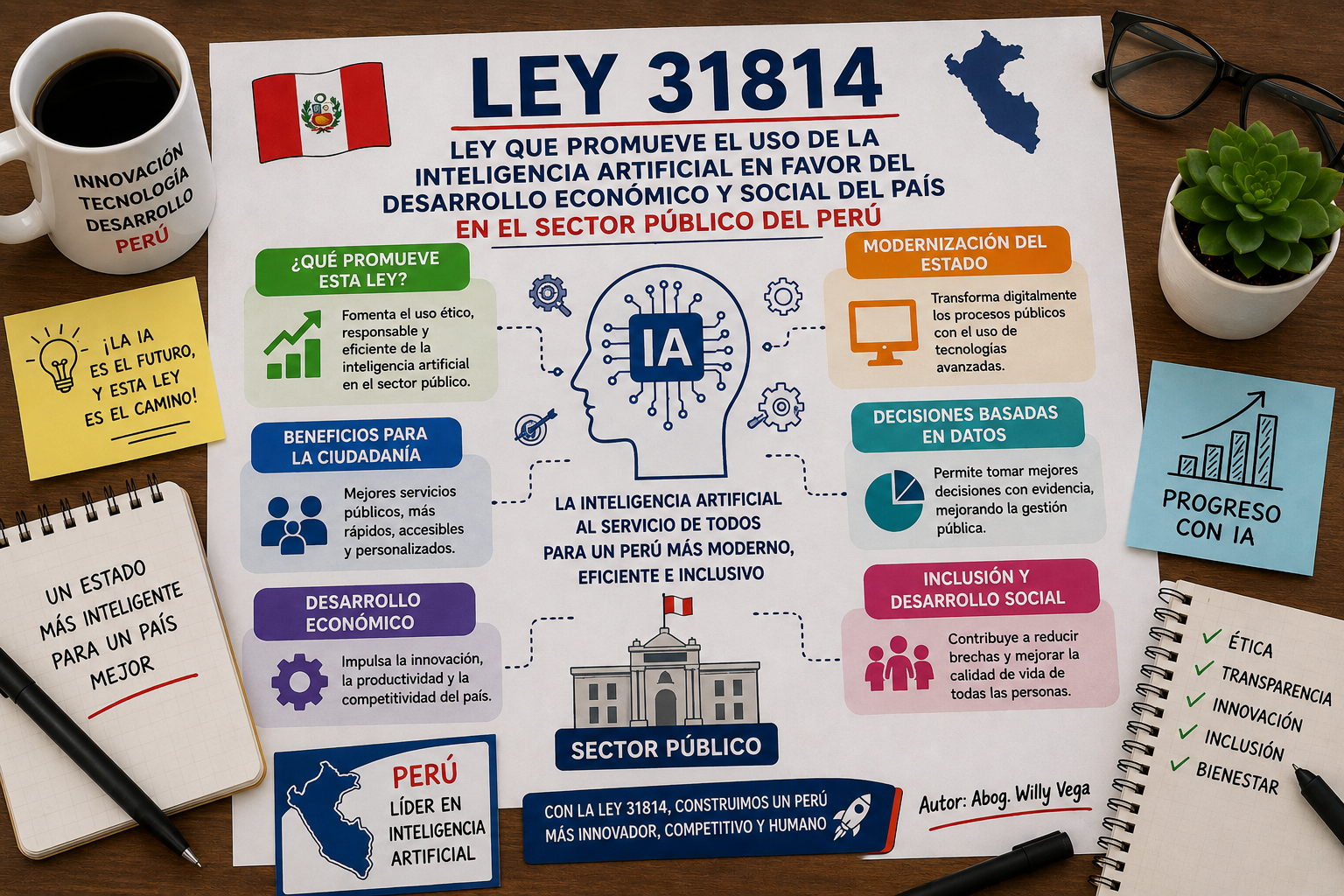 Ley 31814 usao de la IA
