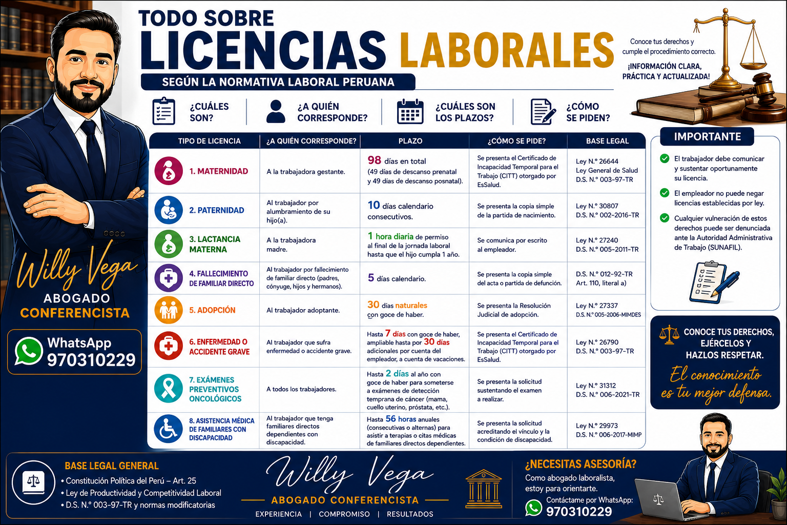 Licencias laborales