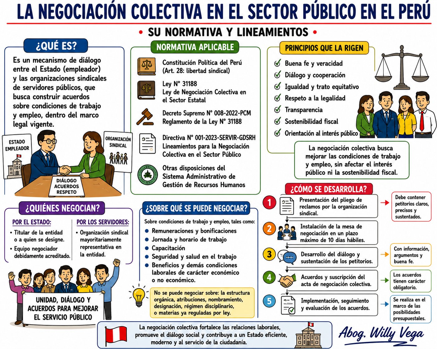 Negociacion Colectiva en el