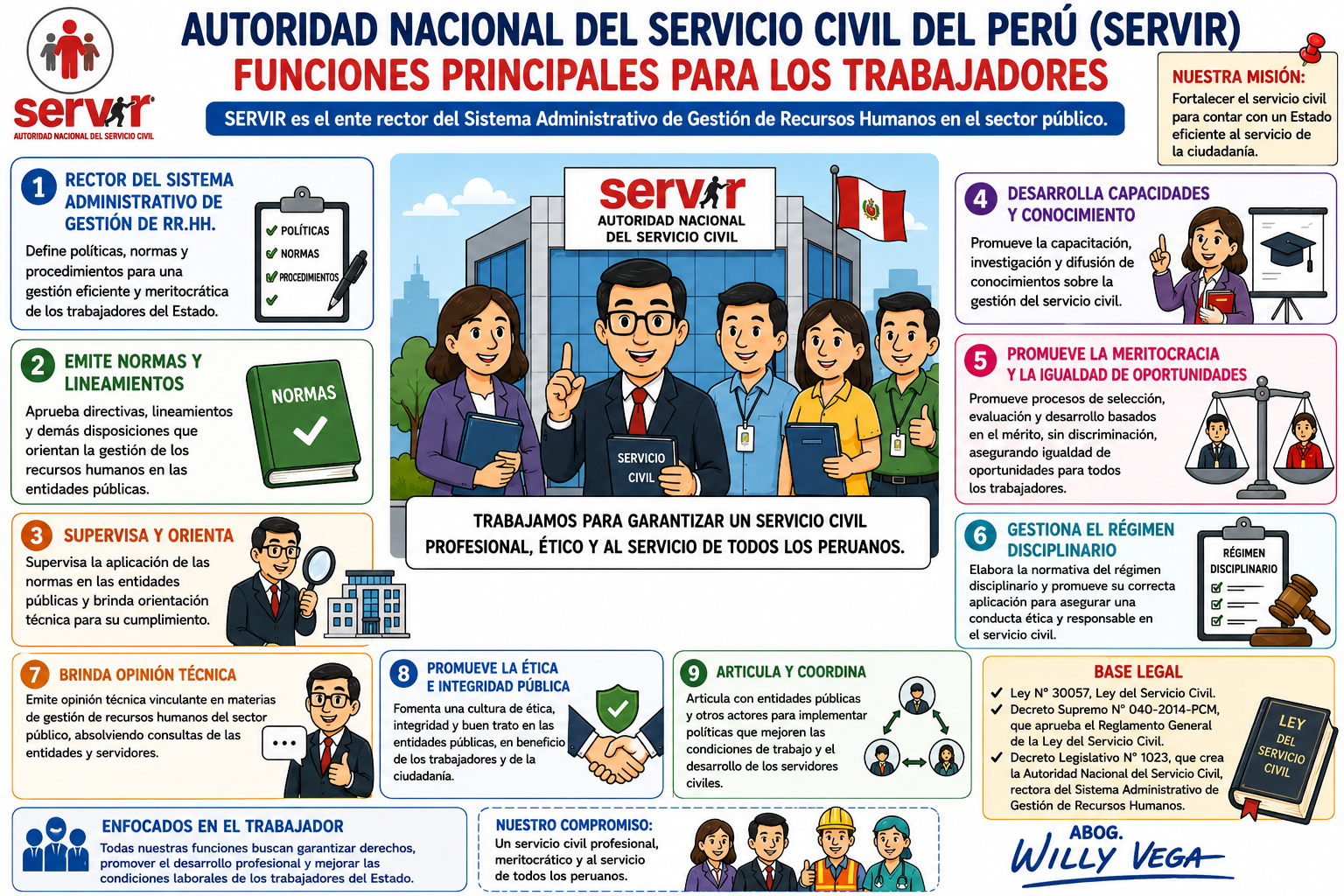 SERVIR