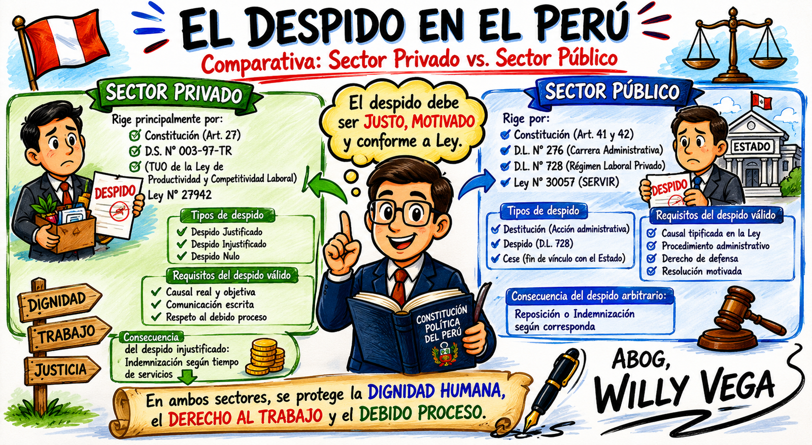 comparativa despido Publico y Privado