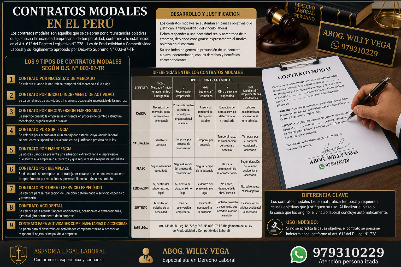 contratos modales