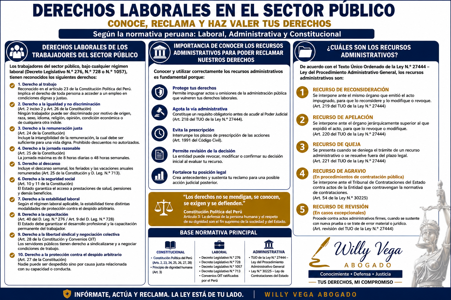 derechos laborales SP y SPRIV