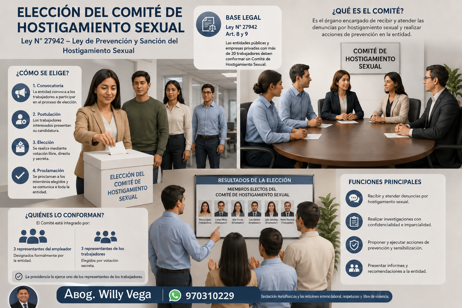eleccion del comite de HS