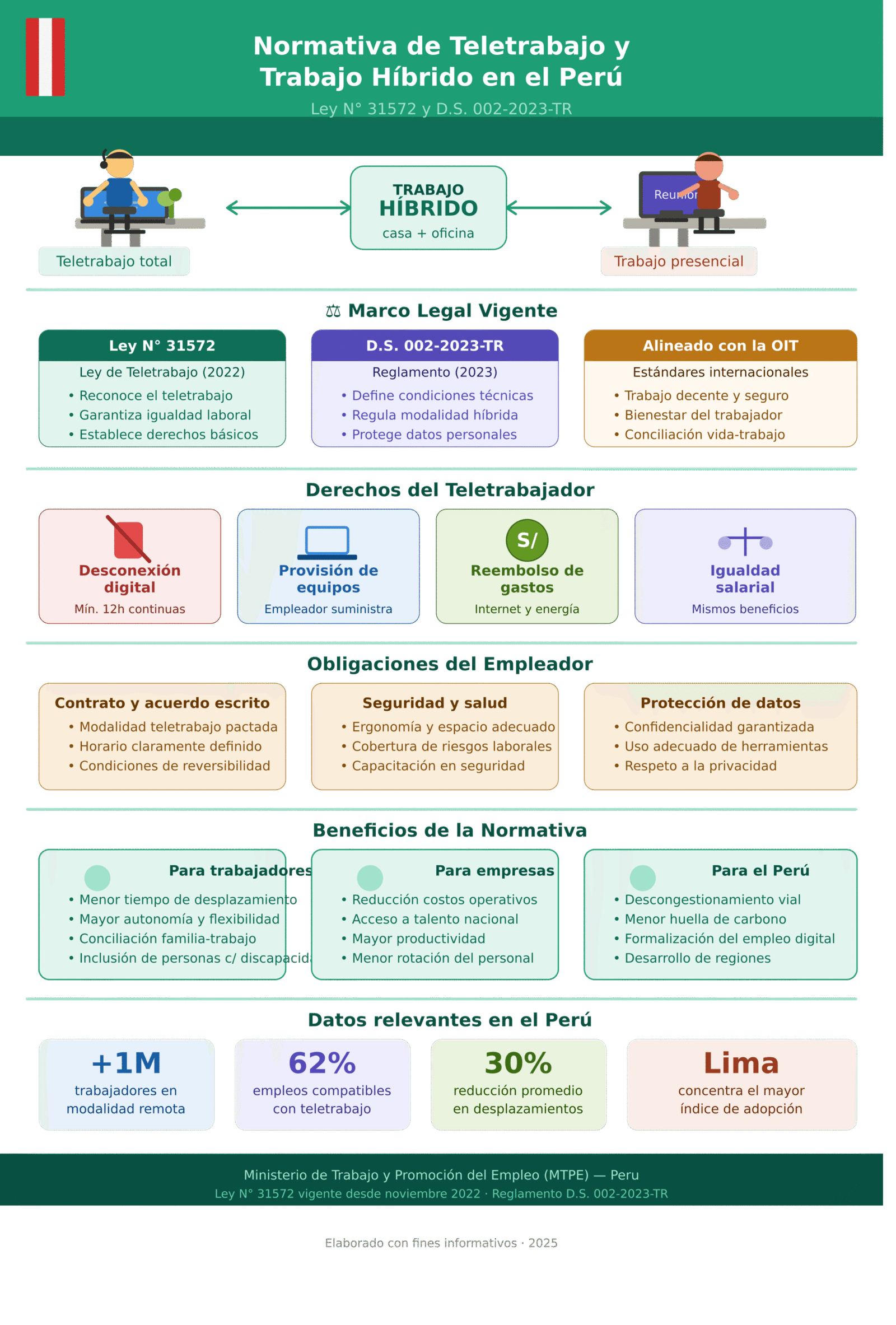teletrabajo_peru_infografia